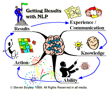 NLP: New Technology: The New Technology - Kindle edition