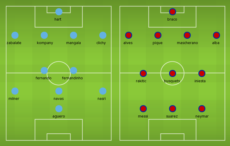 Possible Line-ups, Stats, Team News: Manchester City vs Barcelona Possible Line-ups, Stats, Team News: Manchester City vs Barcelona