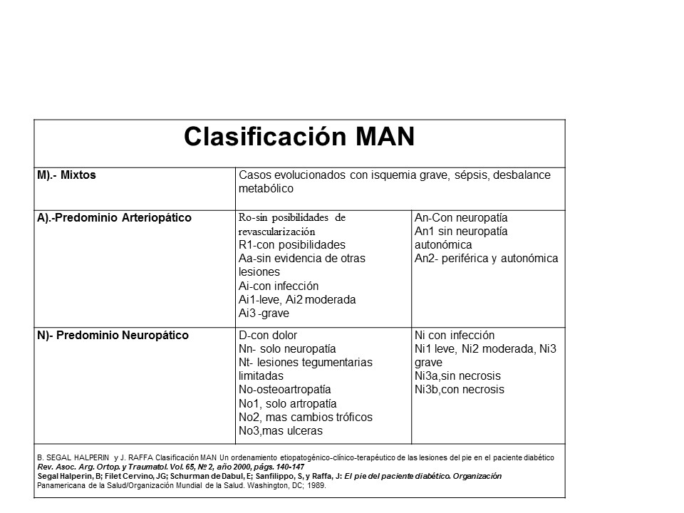 Clasificacion Tampico para pie diabetico lesionado, diseñada para el