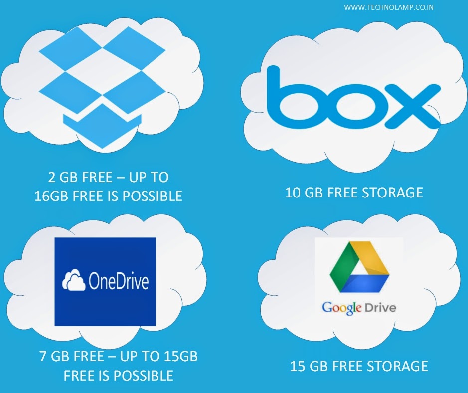 Best Free Cloud Storage Services Technolamp