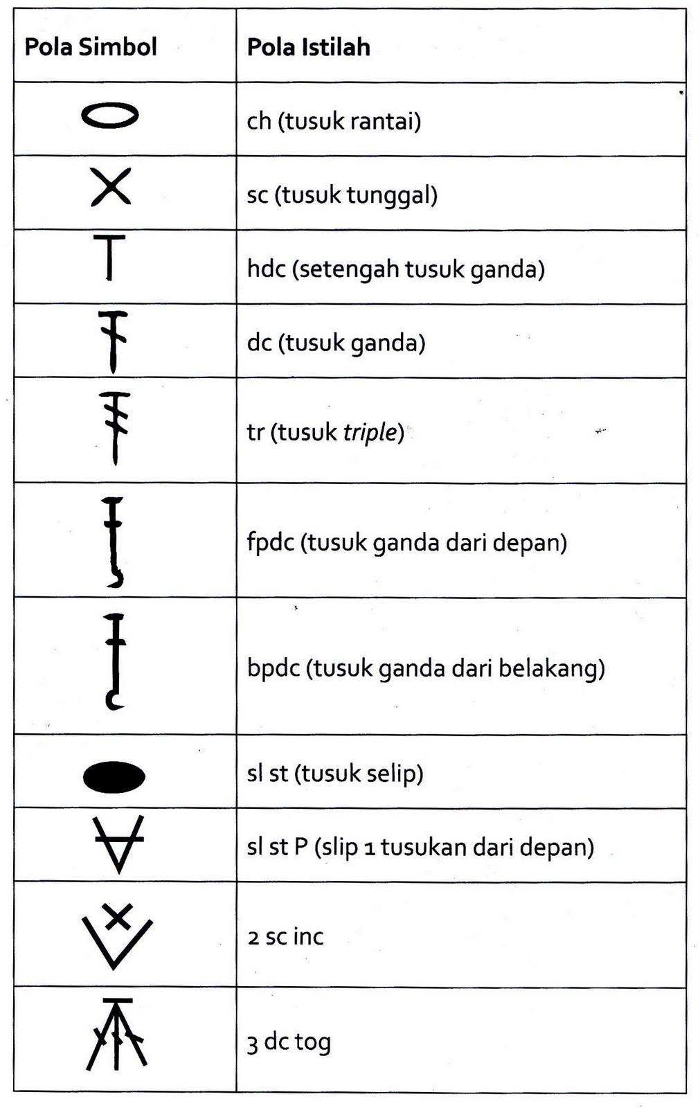 Belajar Cara Merajut (Cochet) Bunga