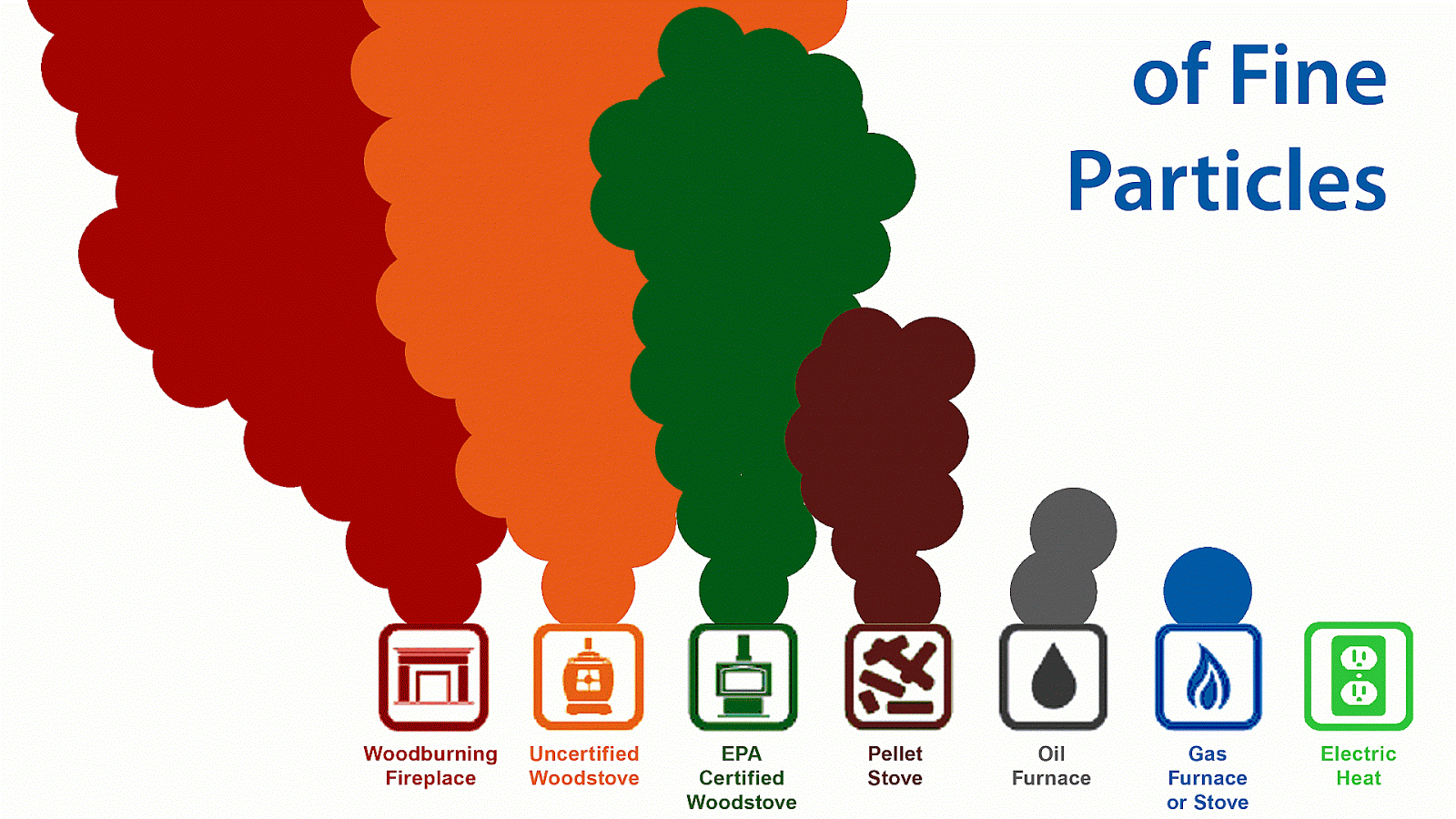 Environmental Effects Of Natural Gas Effect Choices