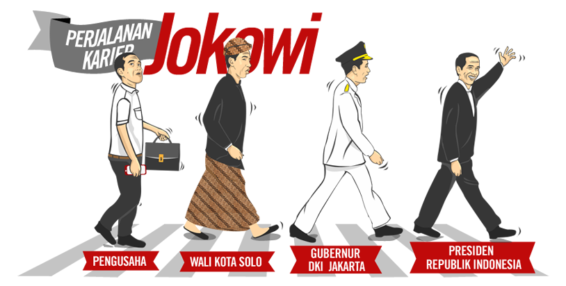 Perjalan kariri Jokowi Perjalan kariri Jokowi
