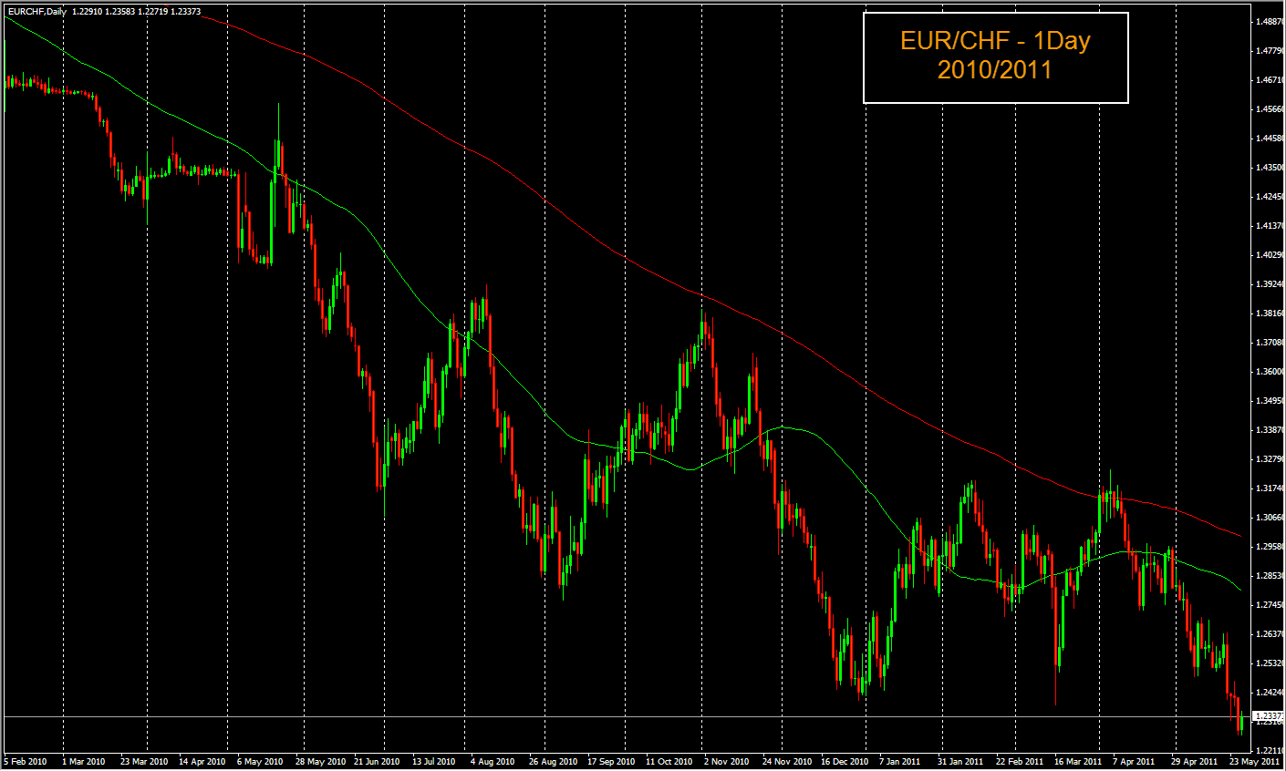 Correlazione monete forex