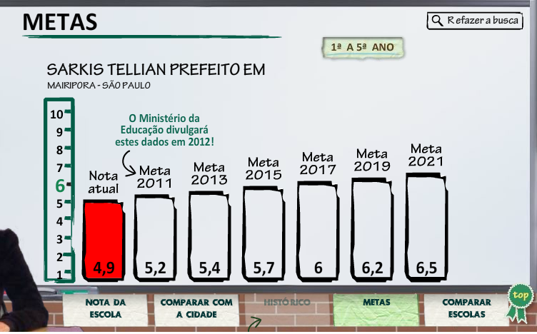 IDEB (Índice de Desenvolvimento de Educação Básica)