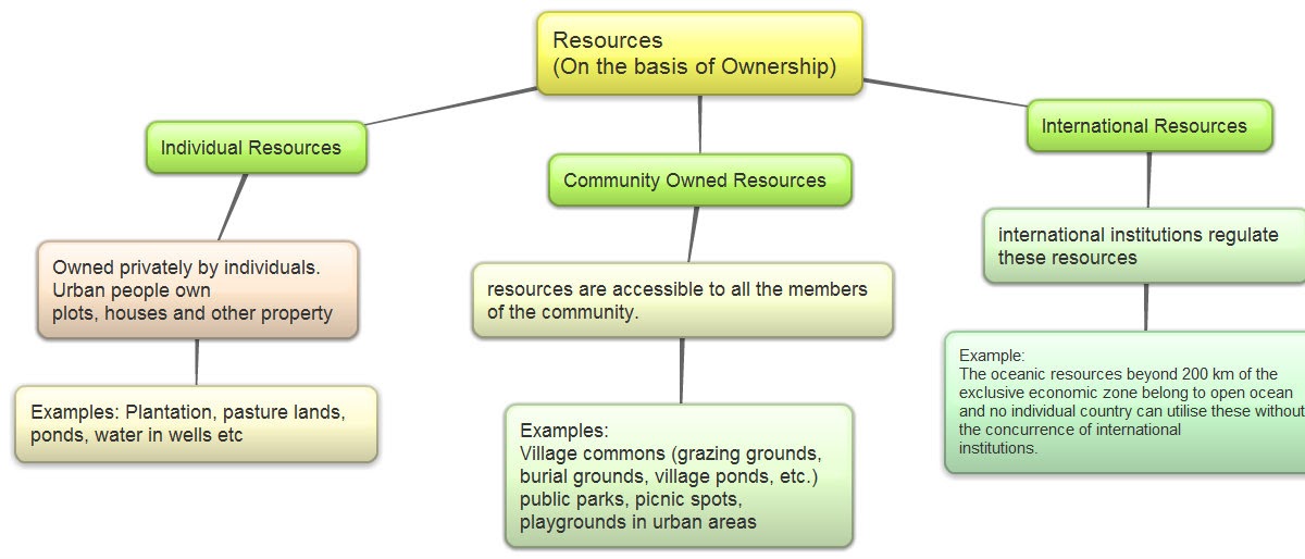 Natural Resources Chapter Class Notes Natural Resources Chapter Class Notes