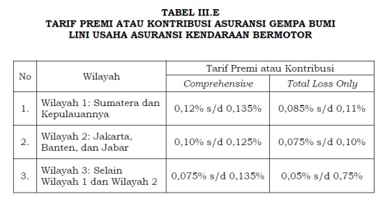 Cek Asuransi Cek Tarif Rate Premi Asuransi Kendaraan Bermotor Mobil Motor