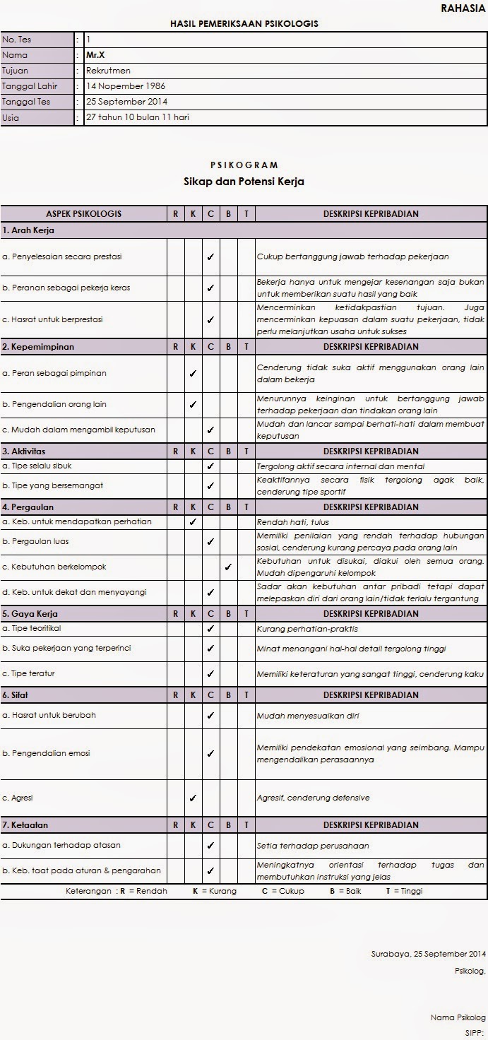 Software Psikogram Papikostick Software Psikotes