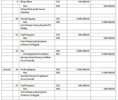 Praktek Menjurnal, Posting, dan Neraca Saldo 1