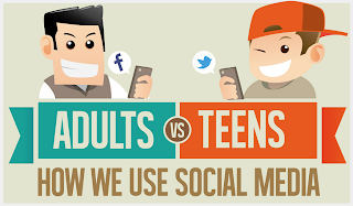 Teens Vs Adults Who Use Which Social Network Most [infographic]