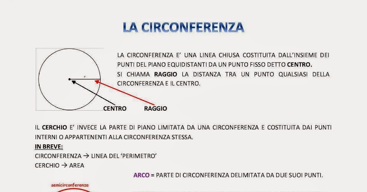 LA CIRCONFERENZA (PRIMA PARTE)