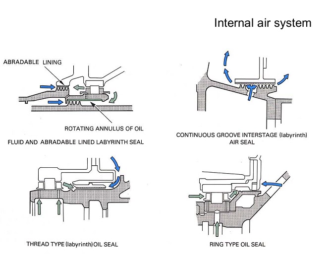 model aircraft Ring seals