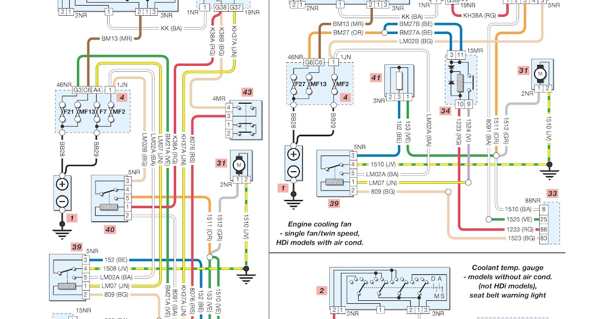 Peugeot 206 Wiring Diagrams Engine cooling fan, temp. gauge, seat belt