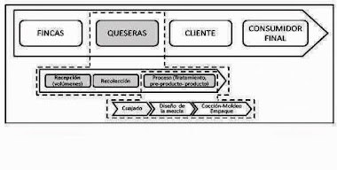 Circuito Quesero