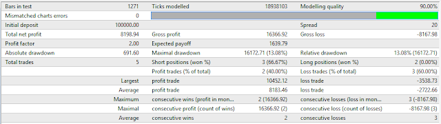 Forex factory.lt