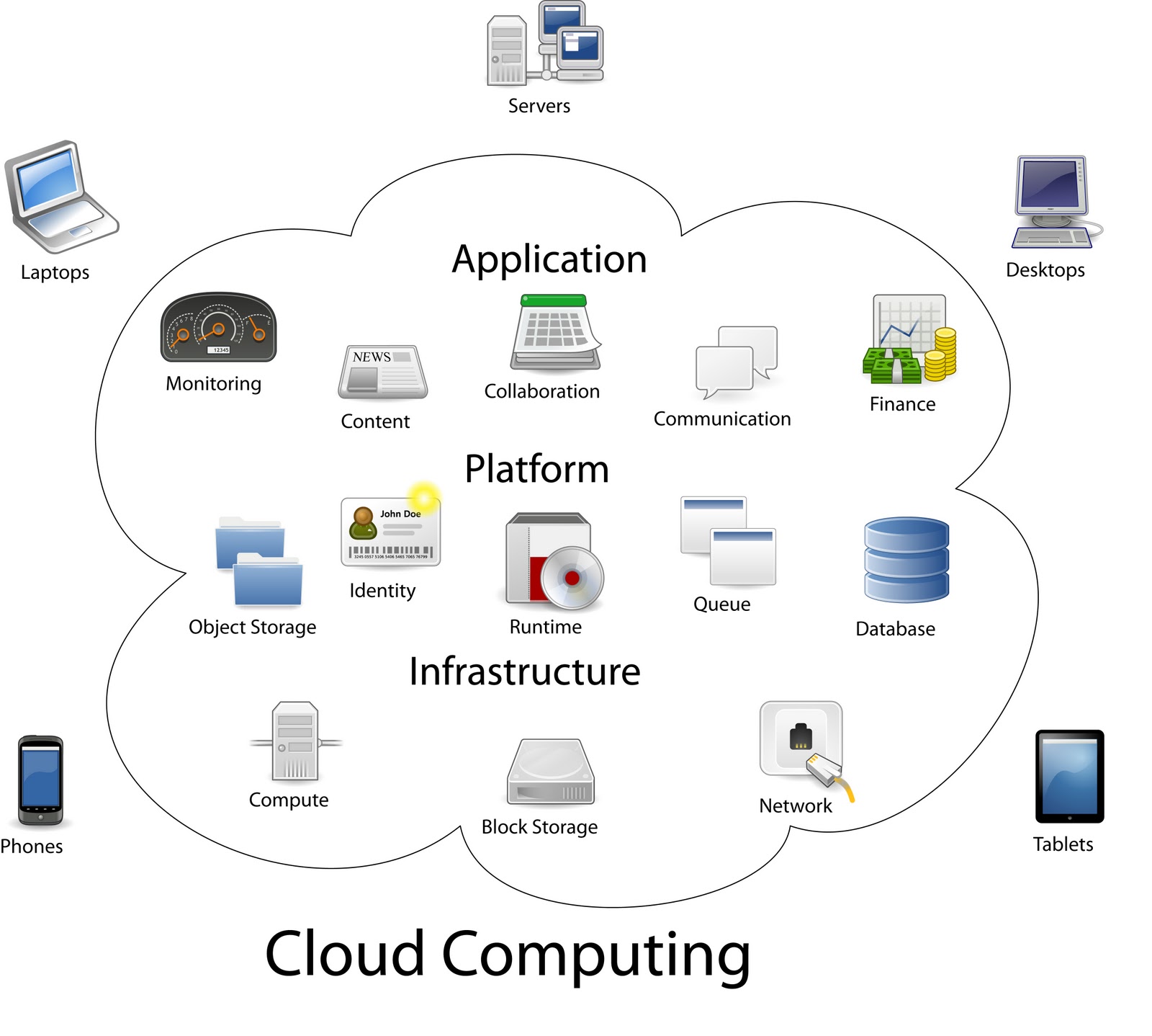How do i restore my icloud backup, how is cloud 9 so good traducida