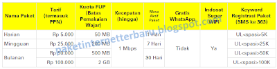 paket internet im3 unlimited