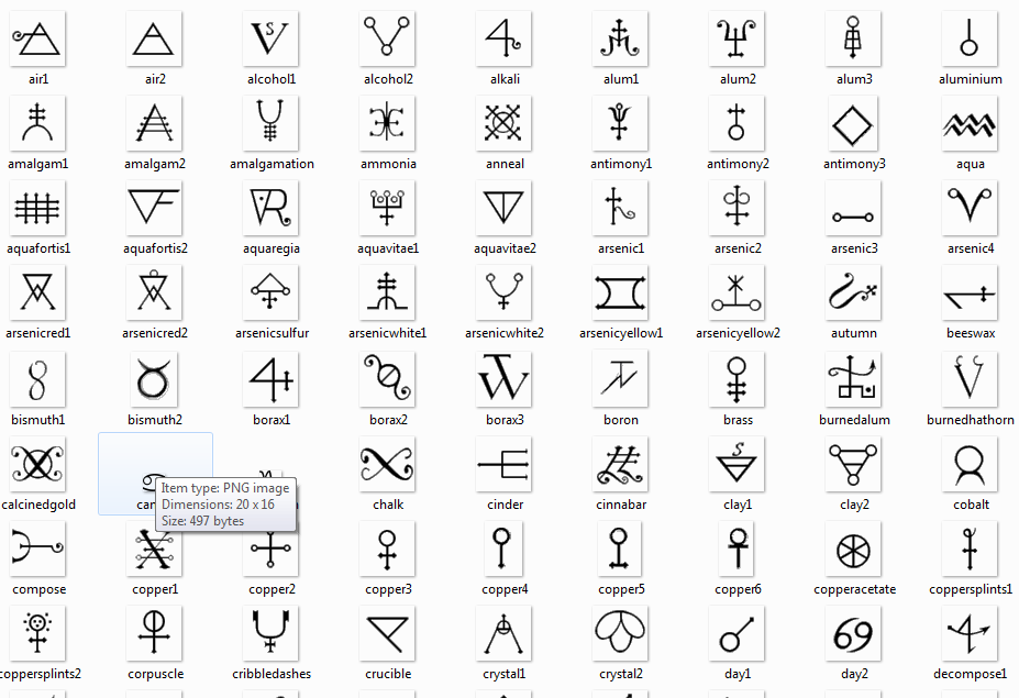 Alchemy Symbols Chart