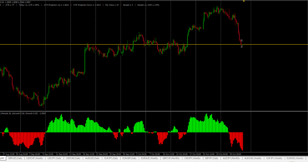 Profit forex z1 v2.0