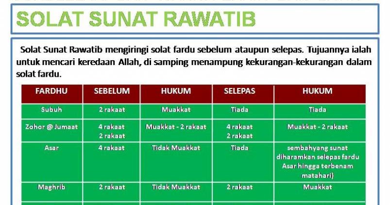 Sunat fardu solat Solat