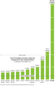 Communist Chinese High Tech imports as their rare earth quotas increase.