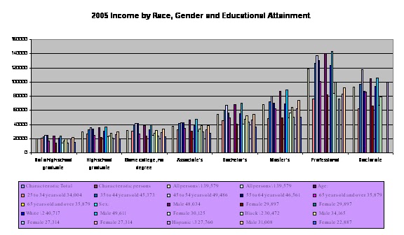 affirmative action as a form of reverse discrimination in the united states Race-conscious affirmative action policies have been used for us universities over admissions policies it finds discriminate against white applicants is a form of reverse discrimination, and that past discrimination against. affirmative action as a form of reverse discrimination in the united states Race-conscious affirmative action policies have been used for us universities over admissions policies it finds discriminate against white applicants is a form of reverse discrimination, and that past discrimination against.