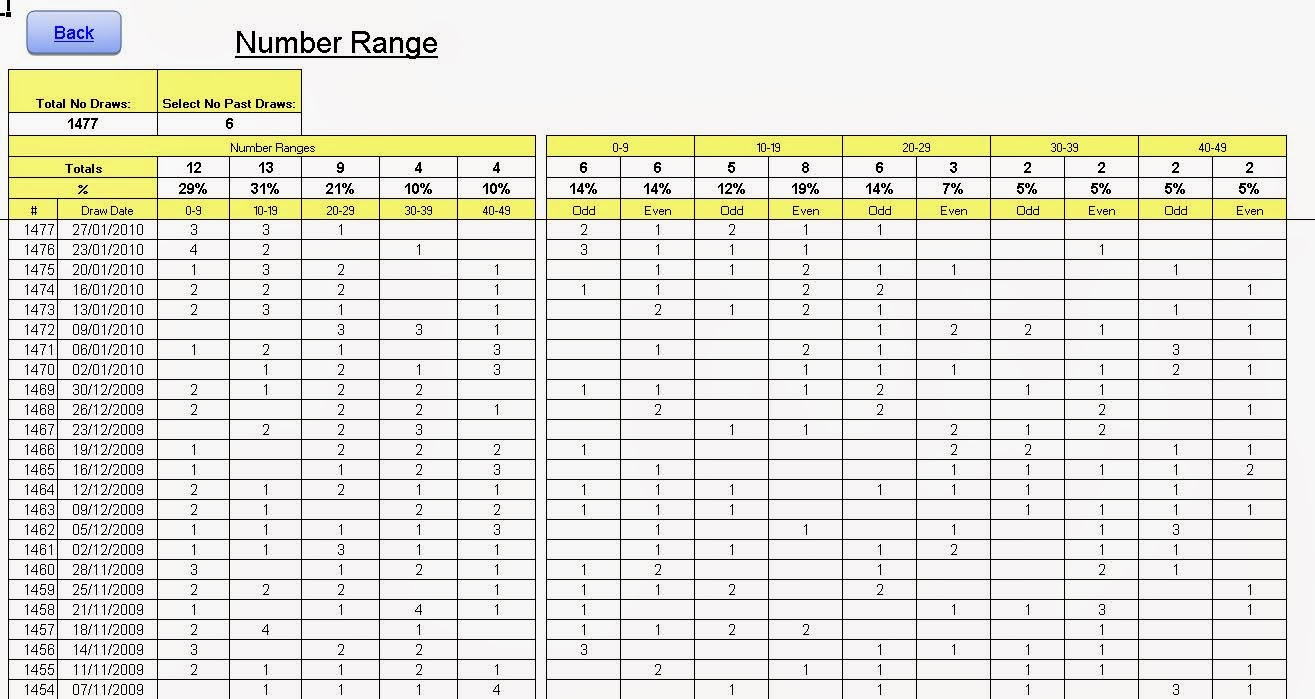 Excel gambling spreadsheet