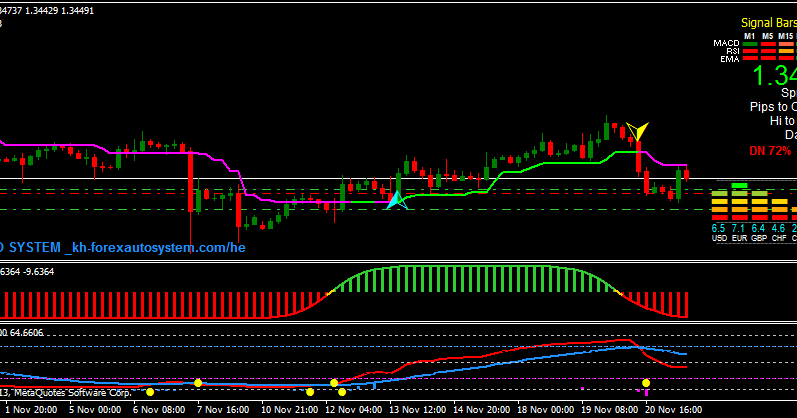 Talking forex live