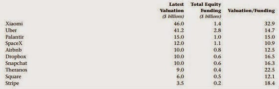 online dating company valuations