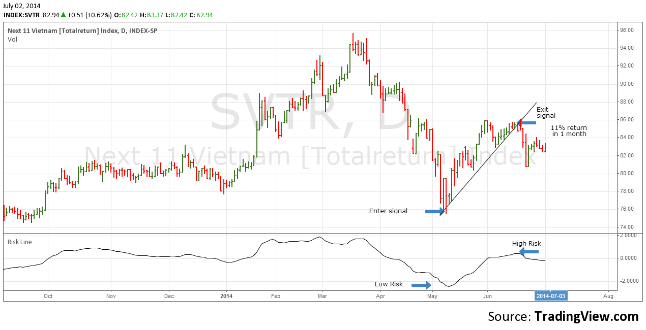 Unit investment trust (uit) trading system