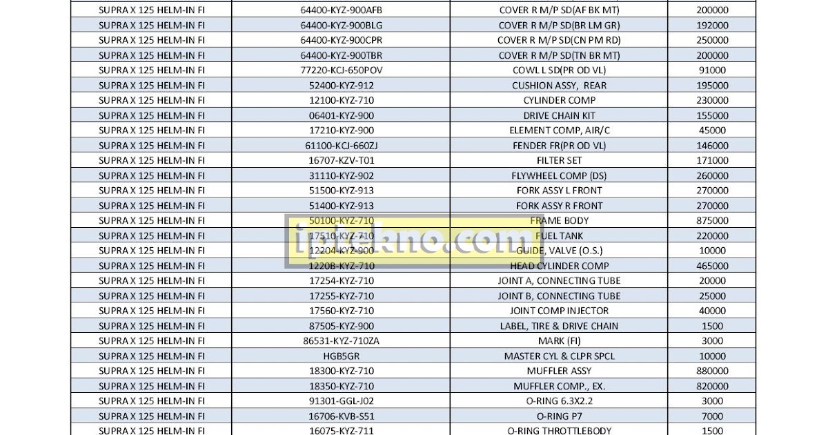 Info Harga Terbaru: Harga Sparepart Motor Honda Supra X