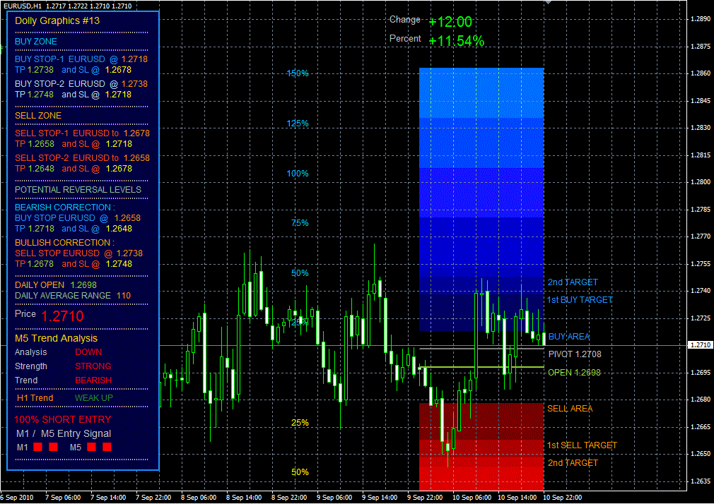Unstoppable forex profit indicator free download