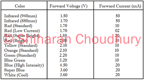 Mains Powered Led | Led Based Circuits