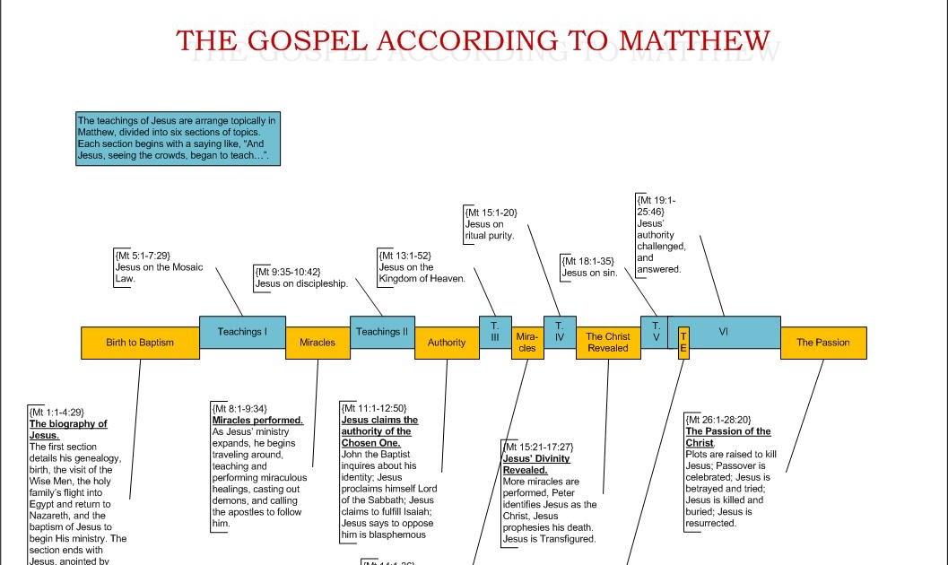 The teaching of Jesus: In eighteen sections