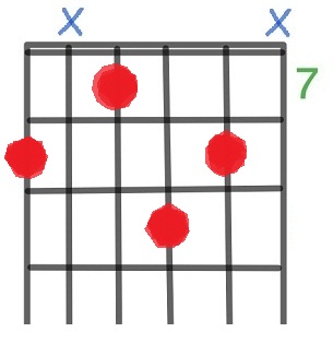 Jazz Guitar Chords Jazz Guitar Chords