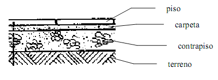 SOLADO - CONSTRUCCION | APUNTES INGENIERÍA CIVIL