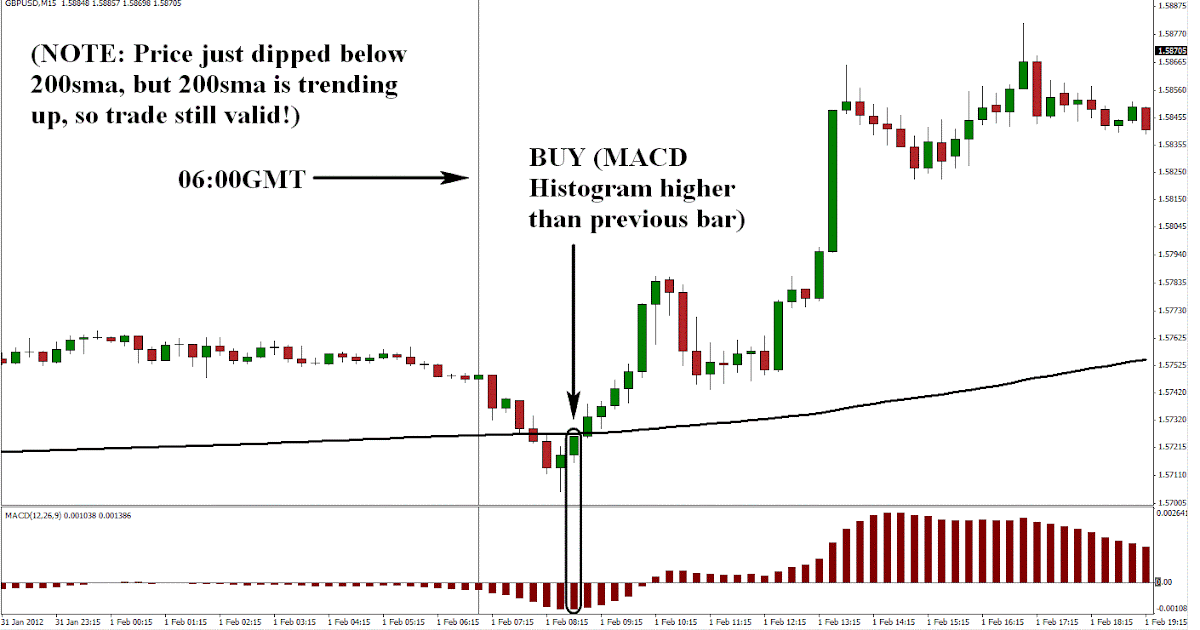 Big mo trading system