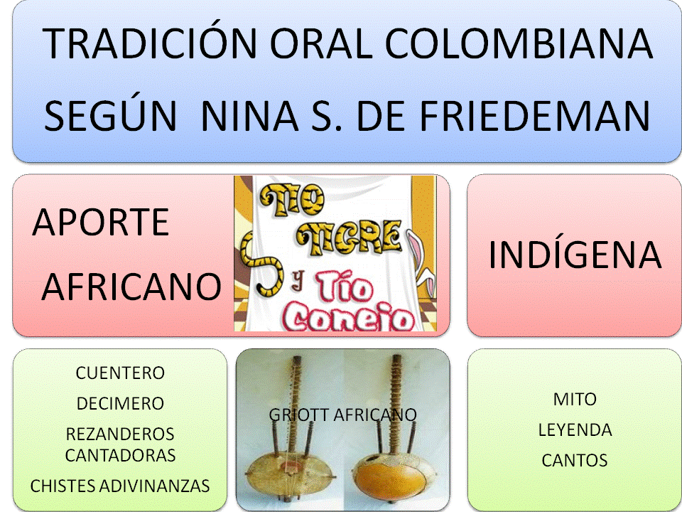 LITERATURA TRADICION ORAL literatura tradicion oral:
