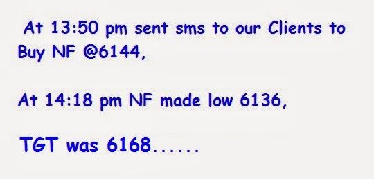 Best nifty option tips provider