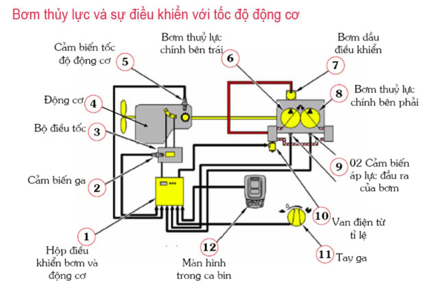Kết quả hình ảnh cho Sơ đồ thủy lực cơ bản của một Cần trục