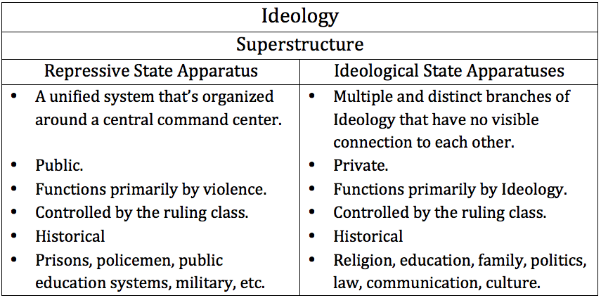 marxism socialist ideology essay marxism socialist ideology essay