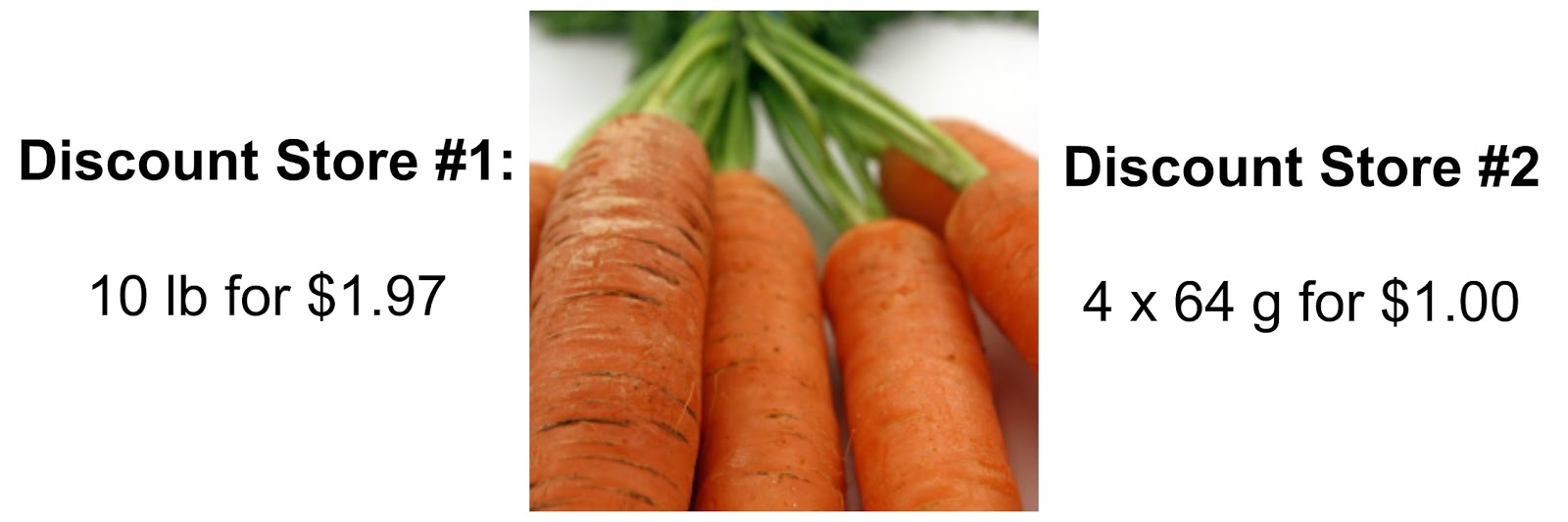 Abundance on a Dime A Tale of Two Price Points One Example of The