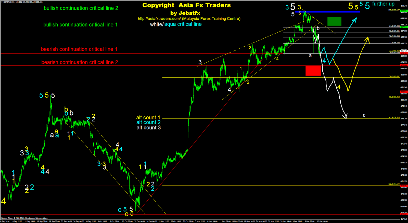 forex 1h breakout strategy