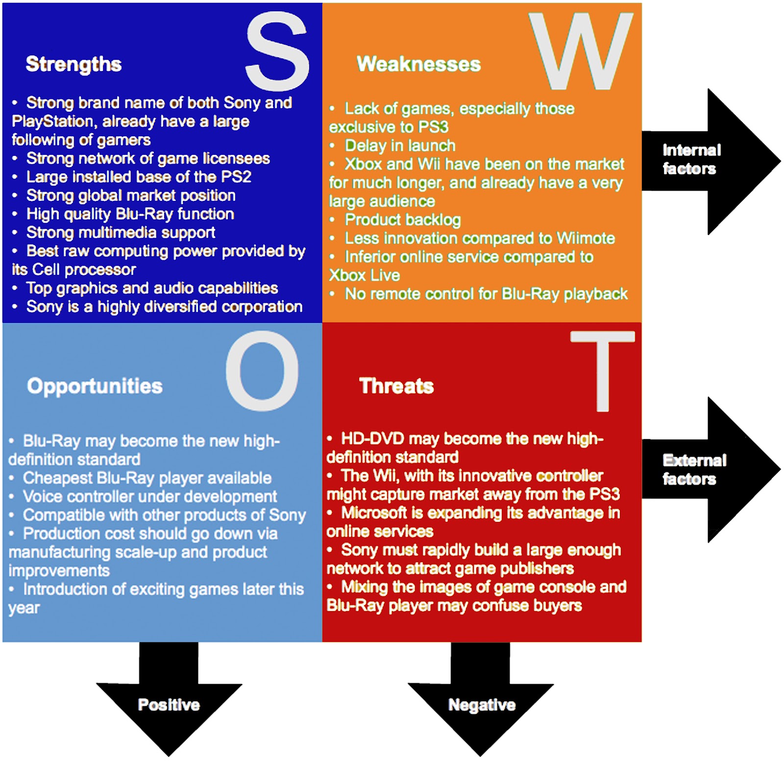 swot analysis essays This free miscellaneous essay on essay: personal swot analysis is perfect for miscellaneous students to use as an example. swot analysis essays This free miscellaneous essay on essay: personal swot analysis is perfect for miscellaneous students to use as an example.