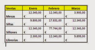 Tabla de Excel con pegar normal en Word Tabla de Excel con pegar normal en Word