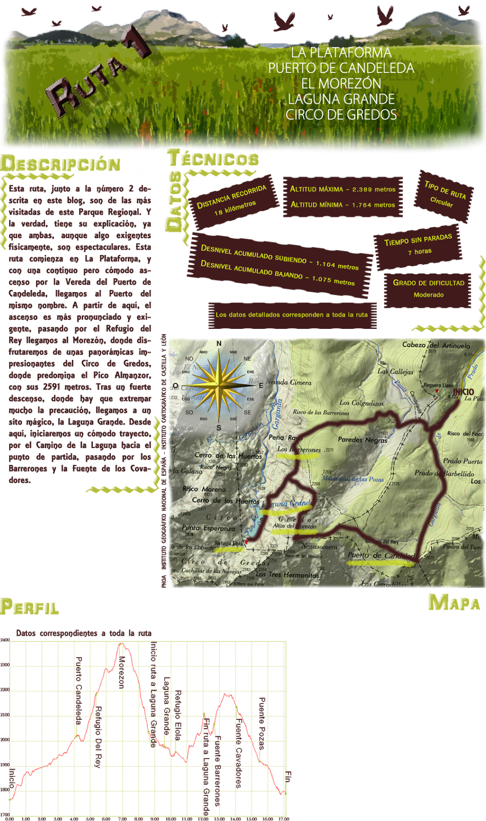 Ruta 1: Descripcion y datos tecnicos