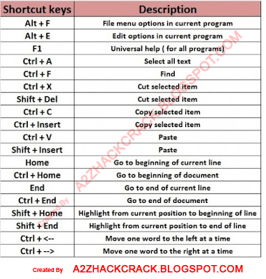 Computer keyboard shortcut keys pdf