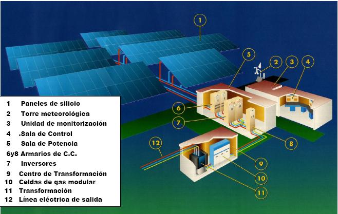 Fotovoltaica