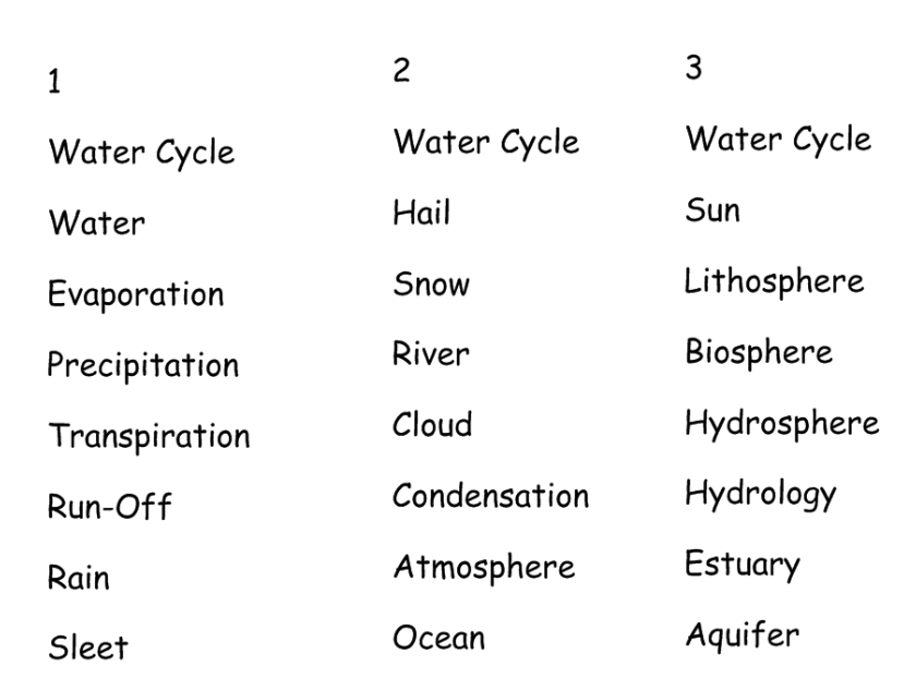 Acrostic Poems On The Water Cycle 51