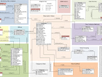 Data Model Diagram Data Model Diagram